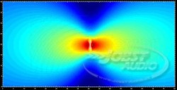 Monocluster Aufstellung