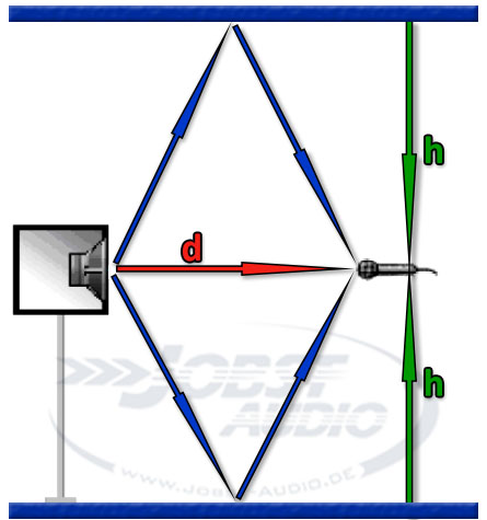 Mikrofonposition